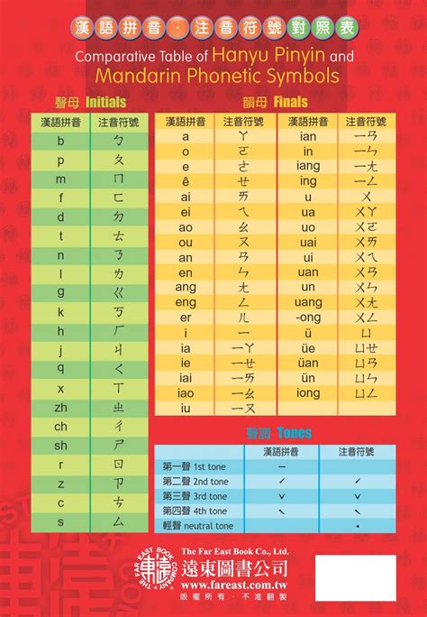 Mandarin Chinese Pinyin Reference Chart .